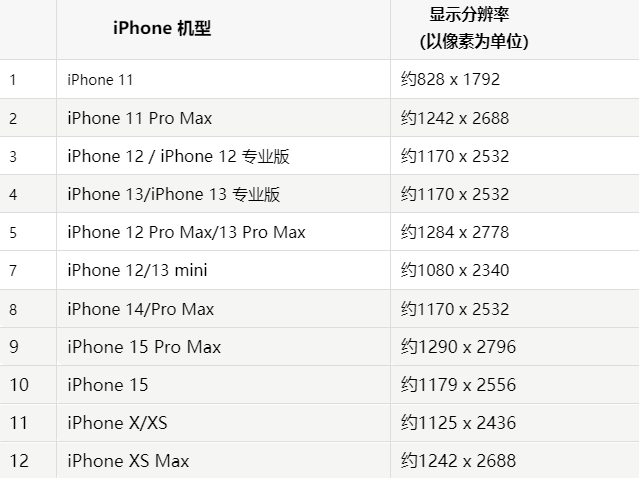 苹北仑果维修分享iPhone主屏幕壁纸显得模糊怎么办