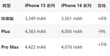 北仑苹果16维修分享iPhone16/Pro系列机模再曝光