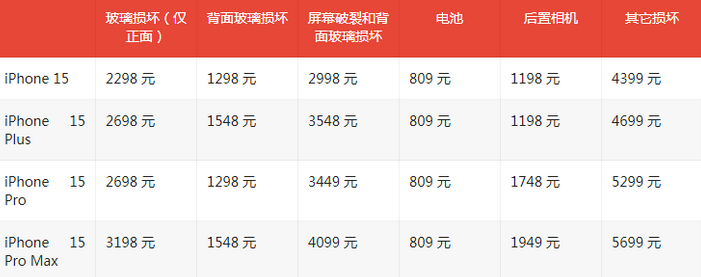 北仑苹果15维修站中心分享修iPhone15划算吗