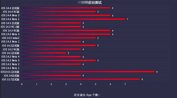 北仑苹果手机维修分享iOS14.5beta1续航怎么样 
